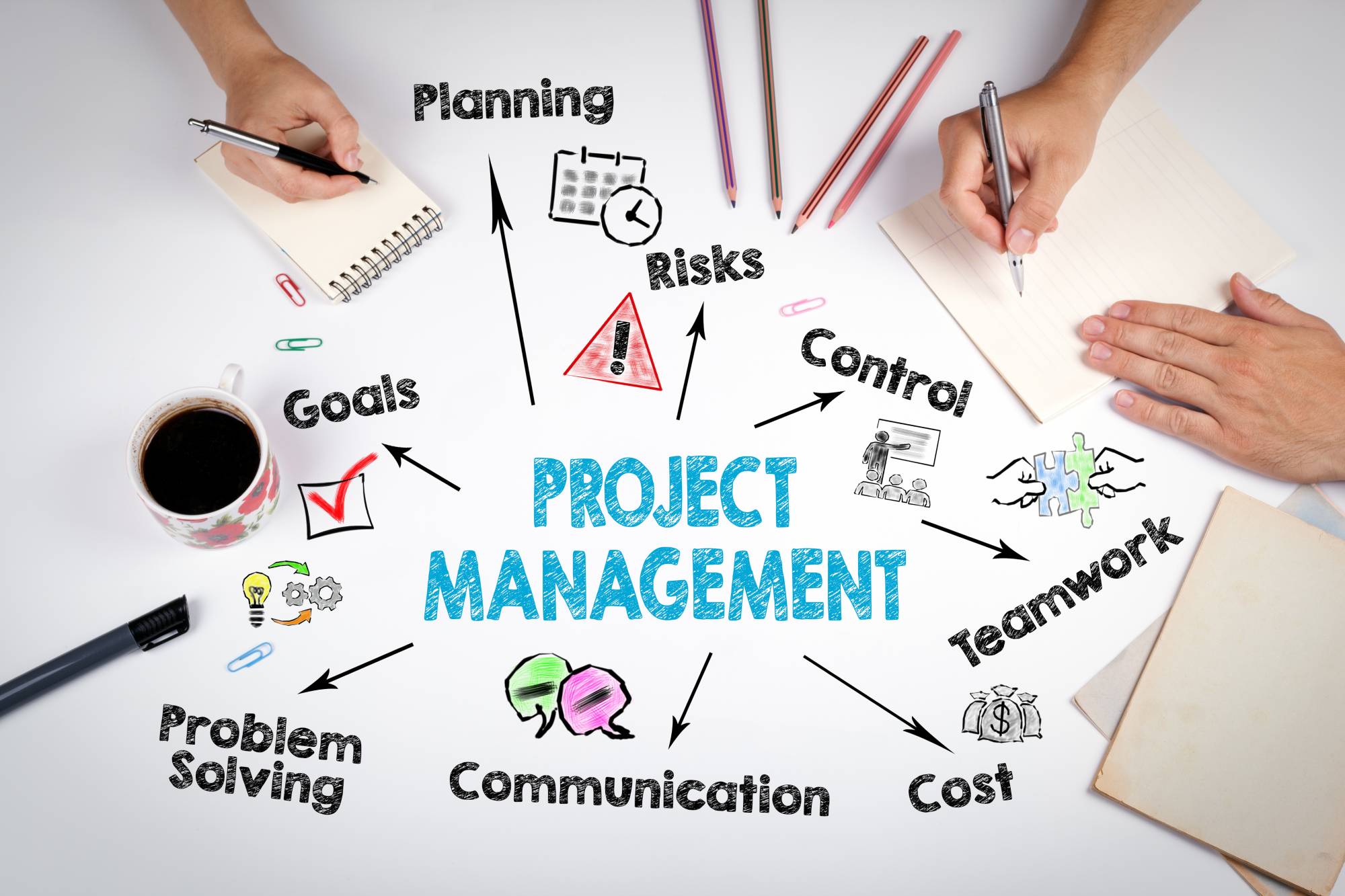 SP Training Project Management